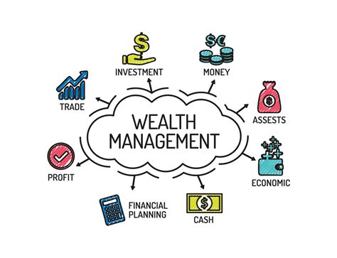 A Beginners Guide To Wealth Management In Singapore TokensMarket