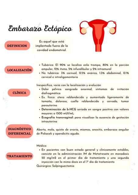 Embarazo Ectópico MARYURI LISBETH uDocz