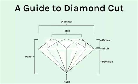 Diamond Types: All Different Types Of Diamonds - CaratCraze