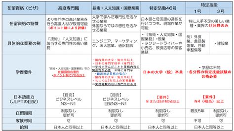 【建設業】ワーカーと技術者で外国人材の在留資格（ビザ）はどう異なる！？ 就労ビザ申請サポート池袋