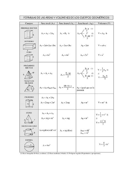 Formulas De Areas Y Volumenes Pdf