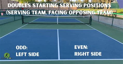 Pickleball Scoring: How to Keep Score in Pickleball - Racket and Roll