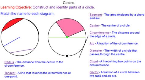 List The Parts Of A Circle