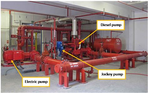 Total Fire Protection A Jockey Pump Is A Small Pump 55 OFF