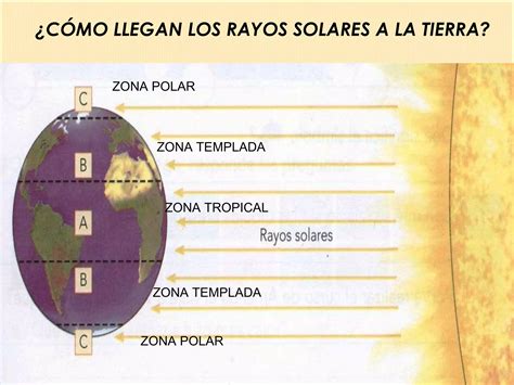 Ppt Zonas Climaticas Ppt Descarga Gratuita