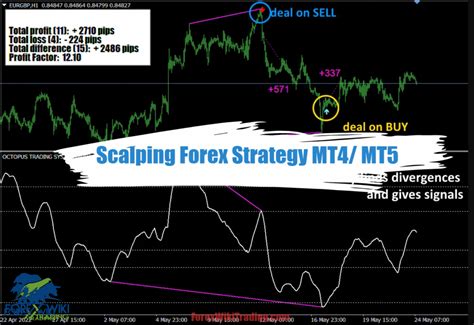 إستراتيجية سكالبينج فوركس Mt4 Mt5 تنزيل مجاني تداول الفوركس ويكي