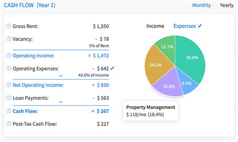 Real Estate Wholesaling Calculator And Reporting Software Dealcheck