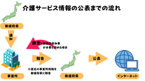 【令和6年度版】介護サービス情報公表の調査項目、確認書類について解説 ヒトケア（一人ケアマネ）の仕事術