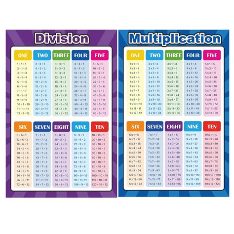 Buy Multiplication Table Multiplication Tables Chart Tables Chart