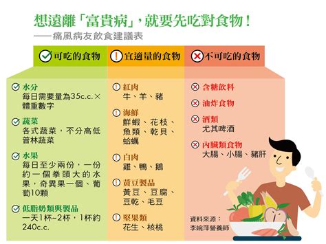 痛风不能吃的食物表预防痛风关键饮食指南