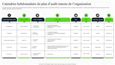 Top 7 Des Modèles De Calendrier Daudit Interne Avec Exemples Et