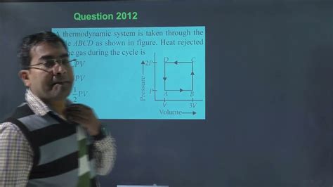 A Thermodynamic System Is Taken Through The Cycle ABCD As Shown In