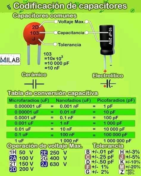 Aprende A Conectar Un Motor A 120v En Directo Artofit