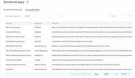 Application Settings And Groups Citrix SD WAN Orchestrator