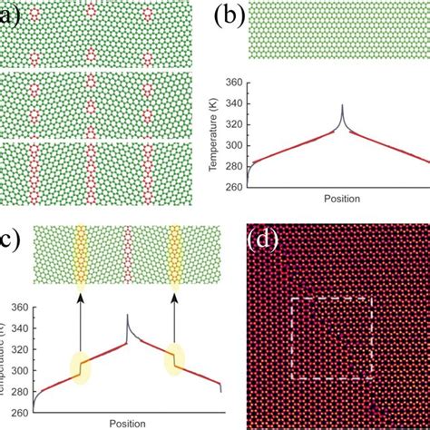 Triple Junction Layout Of Grain Boundaries In Graphene Reproduced With Download Scientific