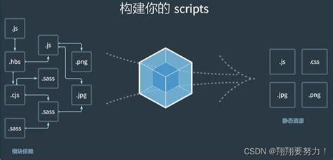 Webpack Webpack Csdn