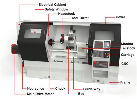 The Beginners Guide To Lathe Machines CNC Masters