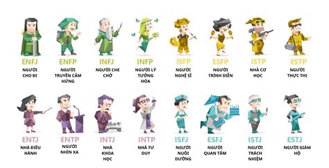 Trắc nghiệm tính cách MBTI Nhanh Chóng và Chính Xác Nhất