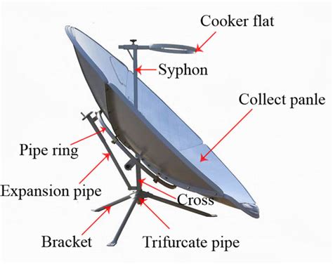 Parabolic Solar Cooker