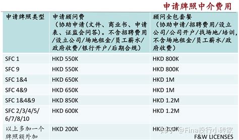 香港sfc监管下1 10号金融证券牌照收购及申请 知乎