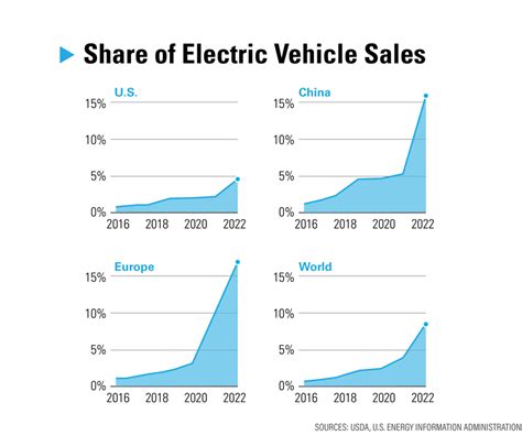 Ethanol Expectations These Trends Could Drive The Industrys Future