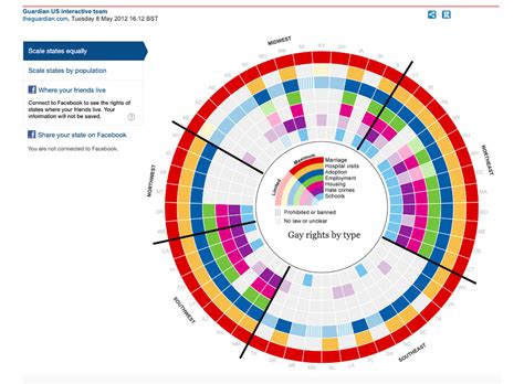 23 Stunning Interactive And Animated Infographics 2022 Update