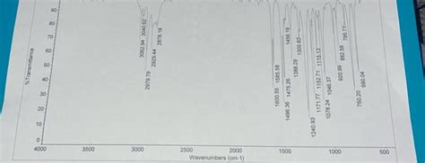 Solved Determine The Unknown Using Infrared Spectroscopy Chegg