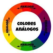 Circulo Cromatico Dibujo Con Colores Analogos - spitnyri.blogspot.com