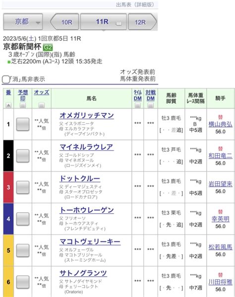 Jra Van公式 On Twitter 【京都新聞杯】枠順が決定！👏 前走ゆきやなぎ賞を勝ったサトノグランツは5枠6番、デビュー戦から