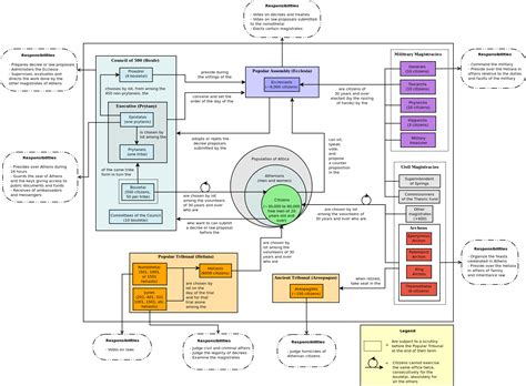 Athenian Democracy Wikipedia