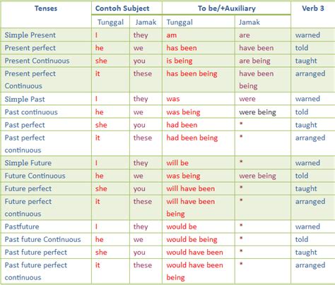 Detail Contoh Kalimat Passive Voice Simple Future Tense Koleksi Nomer 19