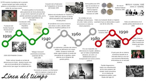 Ciudadanía Y Democracia Em2016 Línea Del Tiempo Sobre Las