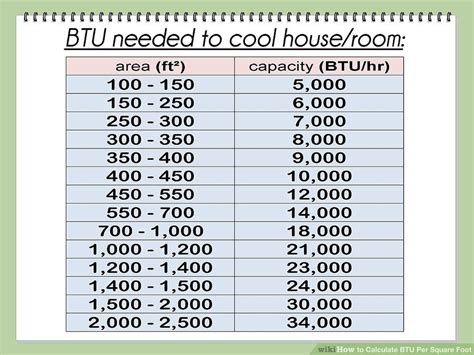 Air Conditioner Amperage Chart