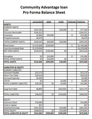 Free 10 Pro Forma Balance Sheet Samples In Pdf