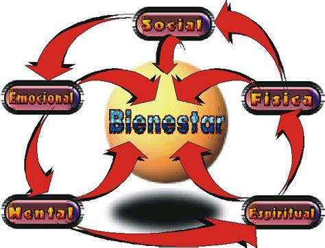 DIMENSIONES DEL BIENESTAR 2000 Edgar Lopategui Corsino