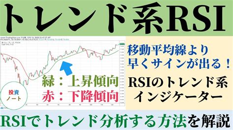 トレンド系rsiの手法でfxや株の相場を分析する設定値とトレーディングビューのインジケーターの使い方の解説 Fx（外国為替取引）動画まとめ