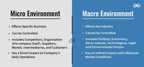 Difference Between Micro Environment And Macro Environment Geeksforgeeks