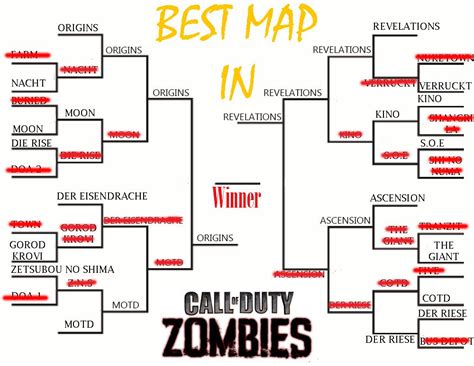 **Final Round** of the Best Zombies Map Ever Tournament Bracket : r/CODZombies