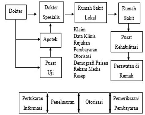 Detail Contoh Sistem Informasi Rumah Sakit Koleksi Nomer 13