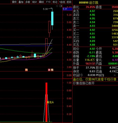 突破首板真龙副图 选股指标 捕捉大牛的指标 在谷底抓龙头 通达信 源码 通达信公式 好公式网