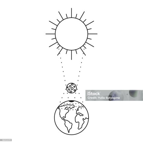 Seni Garis Gerhana Matahari Matahari Bulan Dan Bumi Berturutturut Fase