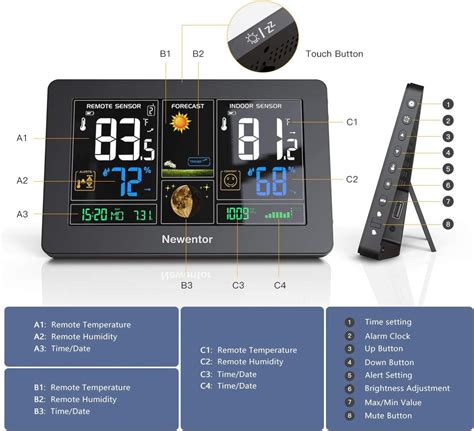 Newentor Weather Station Troubleshooting