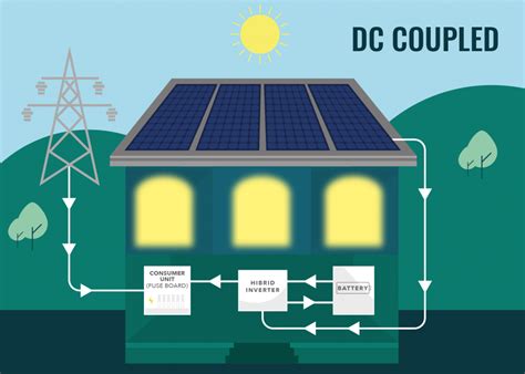 Including Tesla Powerwall Solaredge Home Battery Etc