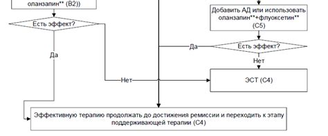 Депрессивный эпизод. Рекуррентное депрессивное расстройство ...