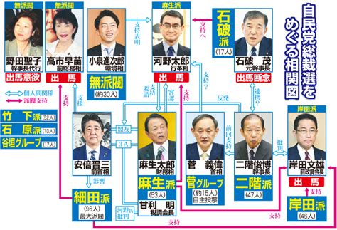 石破茂元幹事長が総裁選出馬を断念、15日に会見へ 自派閥の意見割れ 社会写真ニュース 日刊スポーツ