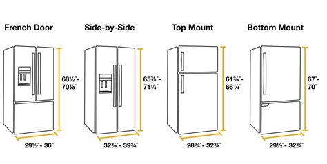 Refrigerator Sizes How To Measure Fridge Dimensions Whirlpool