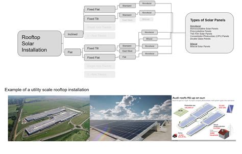 Typical Utility Scale Solar Installations Soilar Technologies