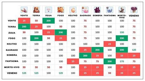 Ragnarok Origin Element Weakness: Element Table Details | Gaming Acharya