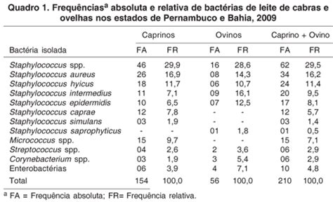 SciELO Brasil Etiologia E Perfil De Sensibilidade Antimicrobiana