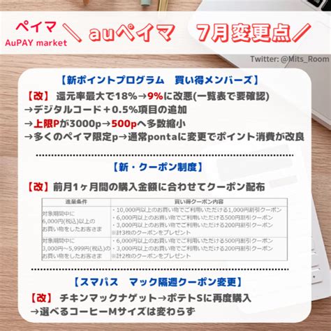 みっつ🐝 ポイ活・ネット通販お得情報 楽天・ヤフショ攻略さんの人気ツイート（新しい順） ついふぁん！